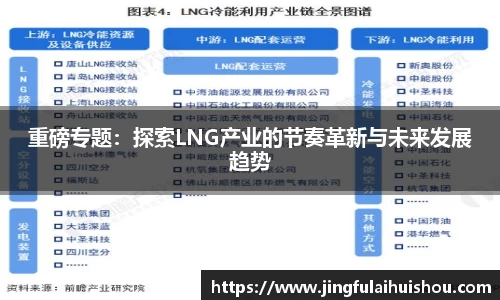 重磅专题：探索LNG产业的节奏革新与未来发展趋势